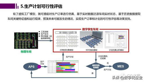 未来工厂与数字孪生ppt分享